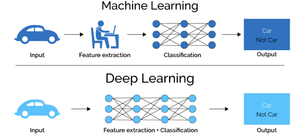 深入理解生成式AI技术原理:初识生成式AI 深入理解生成式AI技术原理:初识生成式AI