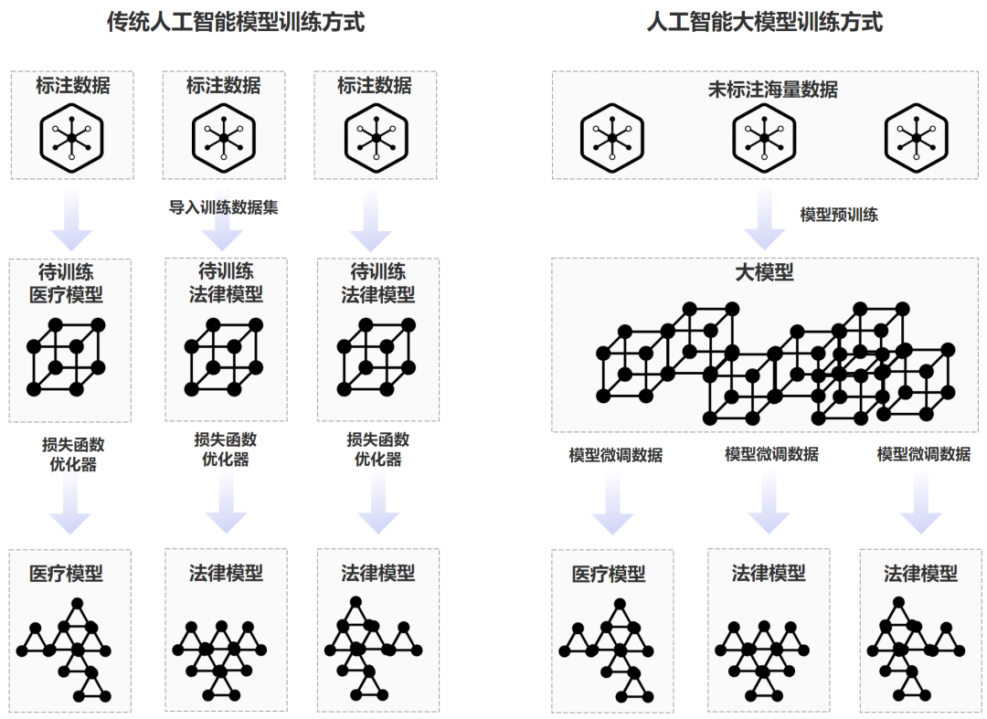 深入理解生成式AI技术原理:初识生成式AI 深入理解生成式AI技术原理:初识生成式AI