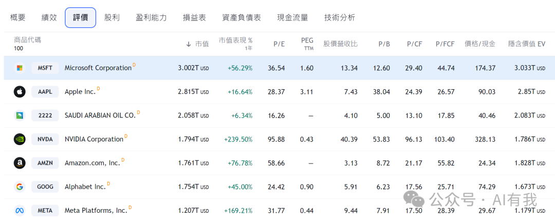 生成式AI 生成式AI
