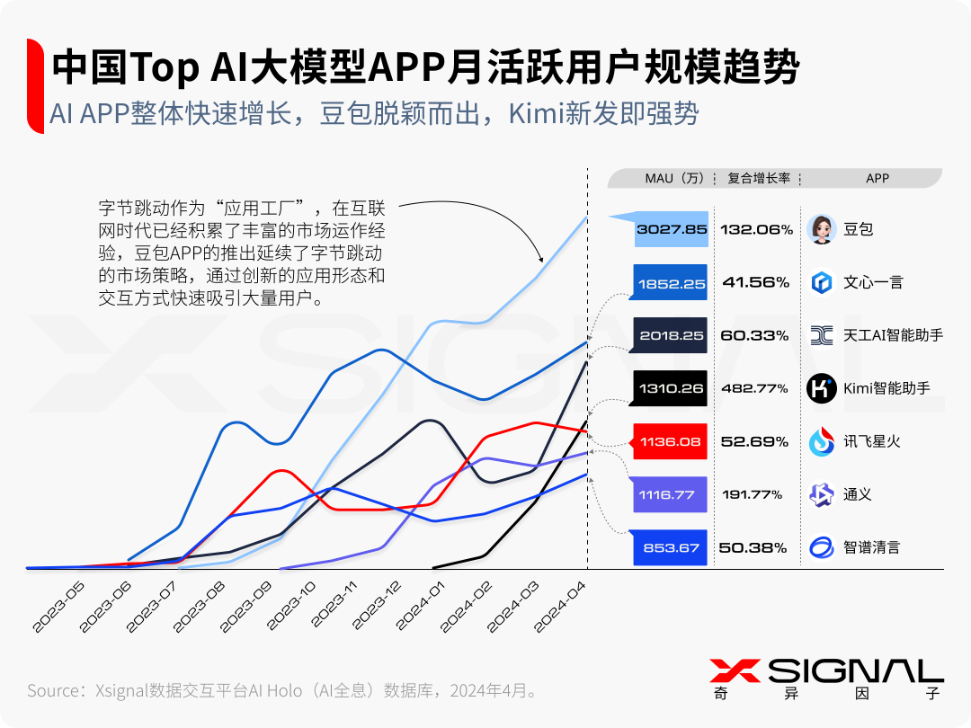 生成式AI:时代,大模型及AI应用 生成式AI:时代,大模型及AI应用