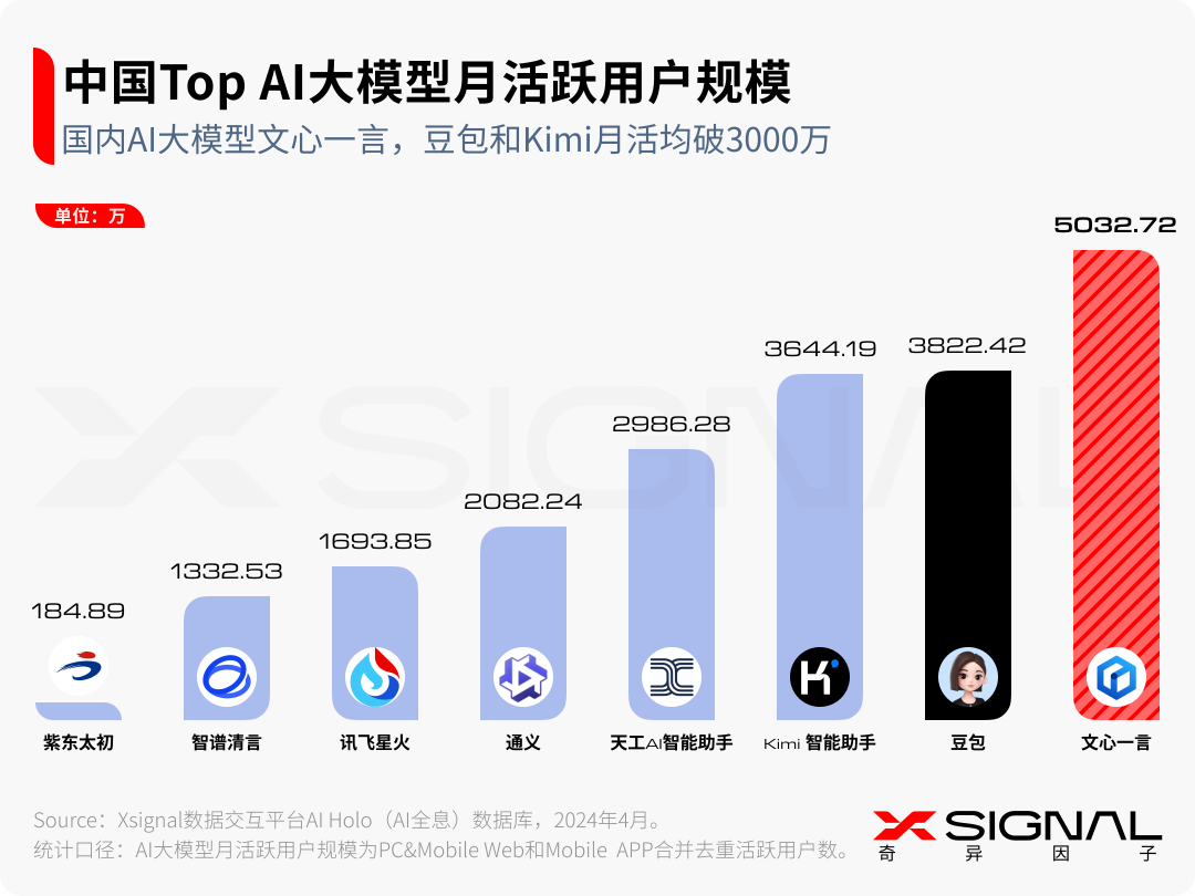 生成式AI:时代,大模型及AI应用 生成式AI:时代,大模型及AI应用
