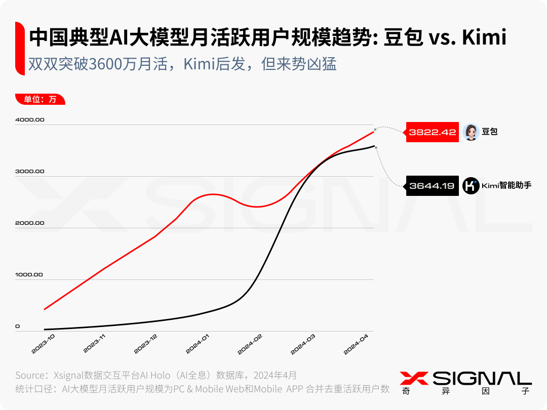 生成式AI:时代,大模型及AI应用 生成式AI:时代,大模型及AI应用