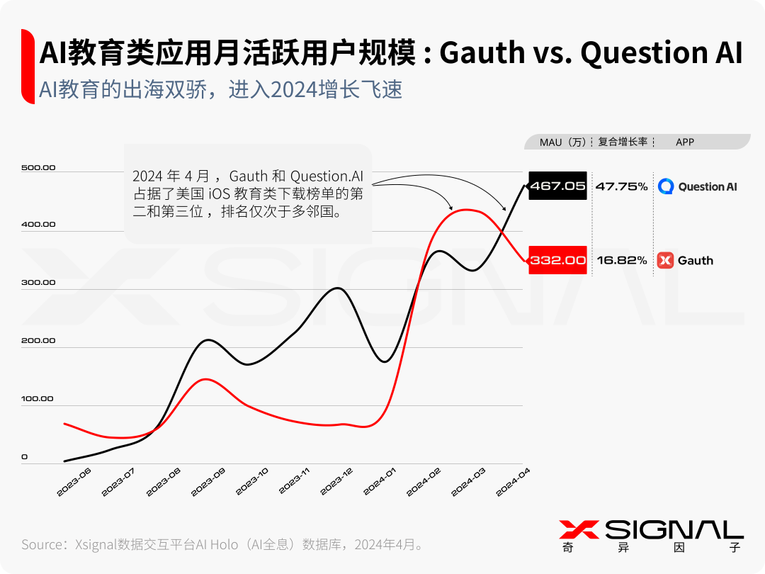 生成式AI:时代,大模型及AI应用 生成式AI:时代,大模型及AI应用