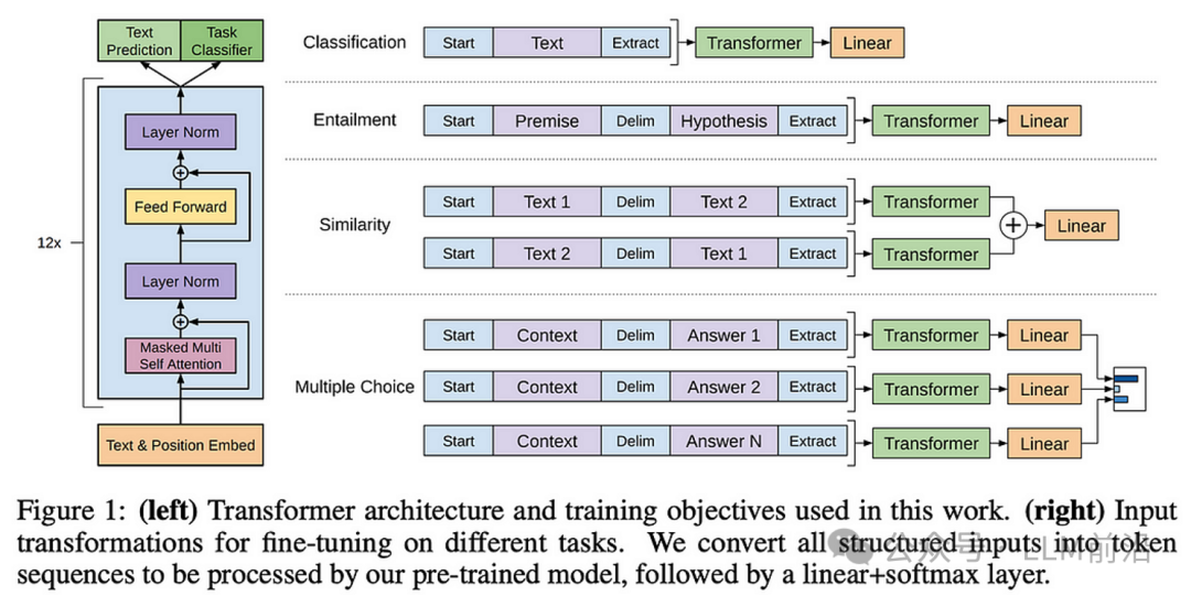 生成式AI与LLM模型的演变 生成式AI与LLM模型的演变