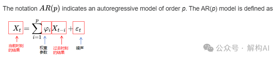 生成式AI的技术路线 生成式AI的技术路线