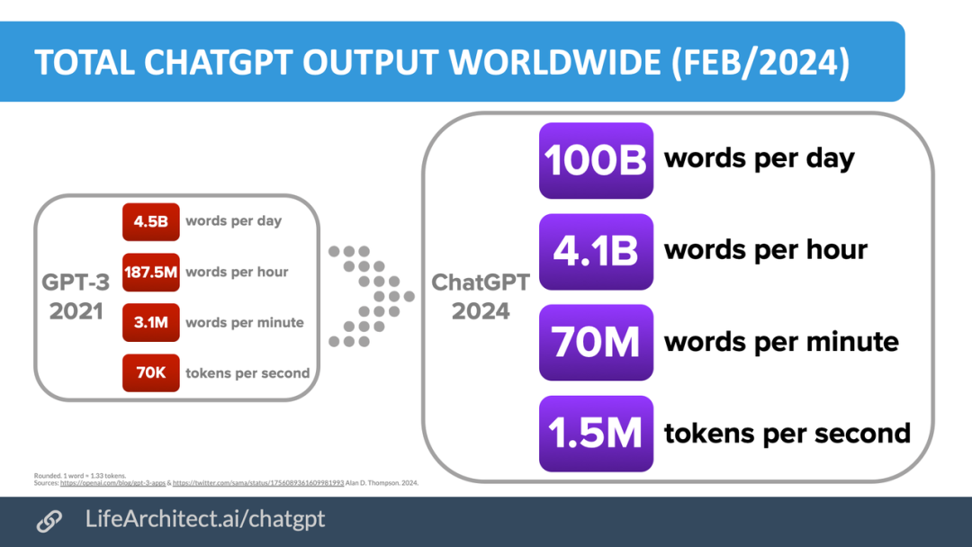 生成式AI系列(一):生成式AI时代来临 生成式AI系列(一):生成式AI时代来临