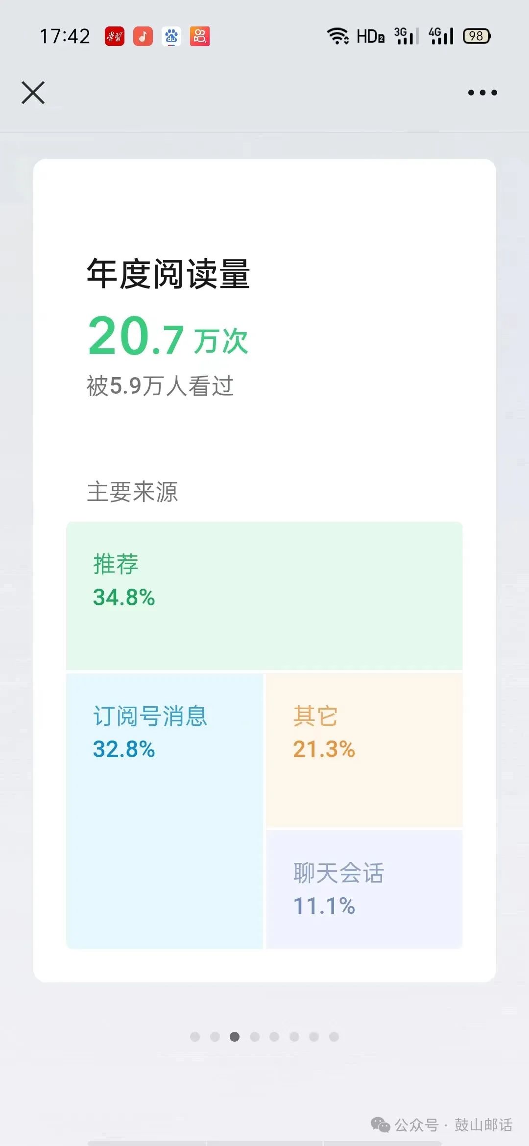 【平台互动】2023年度平台创作历程 【平台互动】2023年度平台创作历程