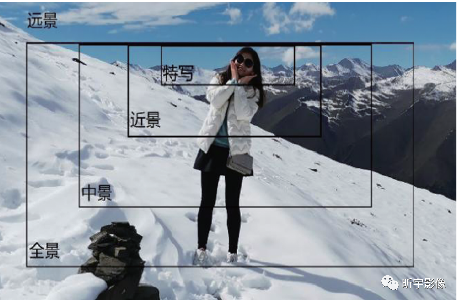 【短视频创作】短视频拍摄 【短视频创作】短视频拍摄