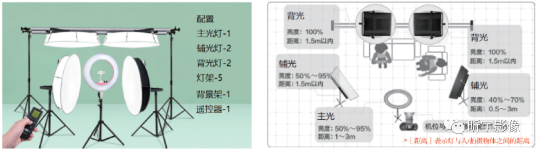 【短视频创作】短视频拍摄 【短视频创作】短视频拍摄