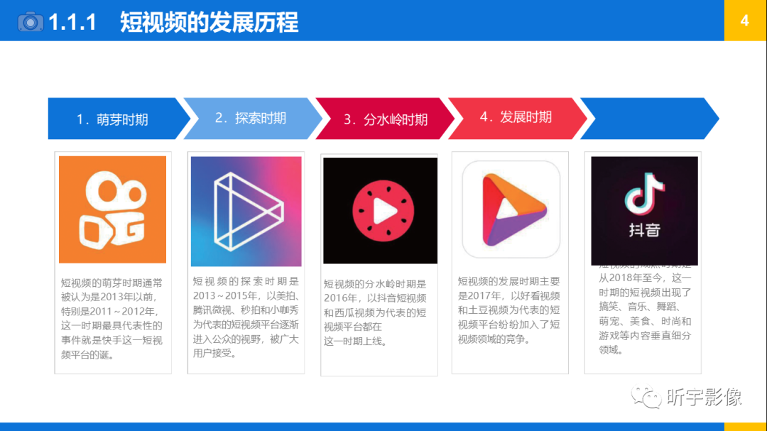 【短视频创作】认识短视频 【短视频创作】认识短视频