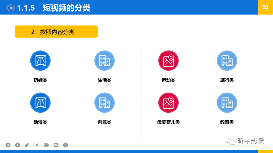 【短视频创作】认识短视频 【短视频创作】认识短视频