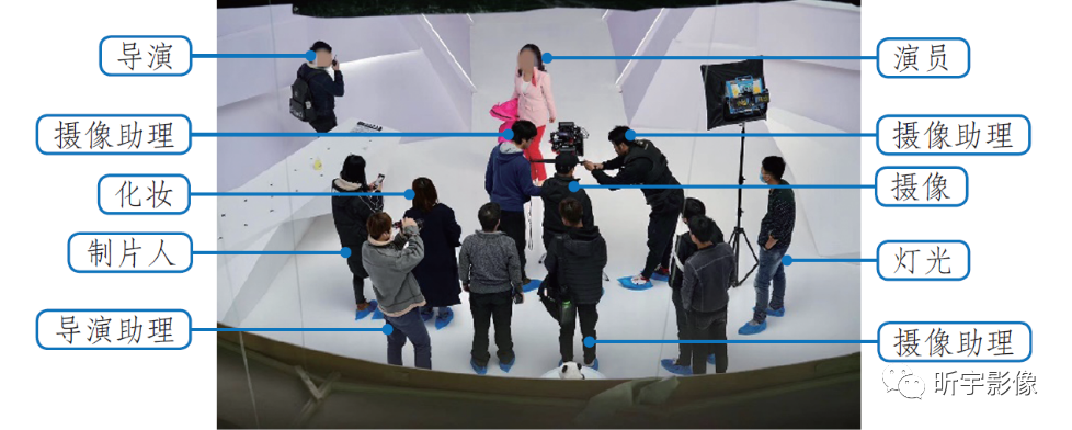 【短视频创作】认识短视频 【短视频创作】认识短视频