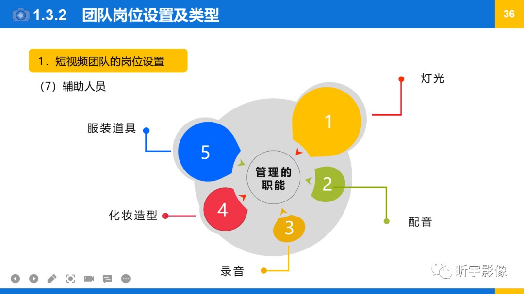【短视频创作】认识短视频 【短视频创作】认识短视频