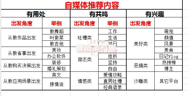 收藏!短视频爆款内容创作指南以及常见工具合集! 收藏!短视频爆款内容创作指南以及常见工具合集!