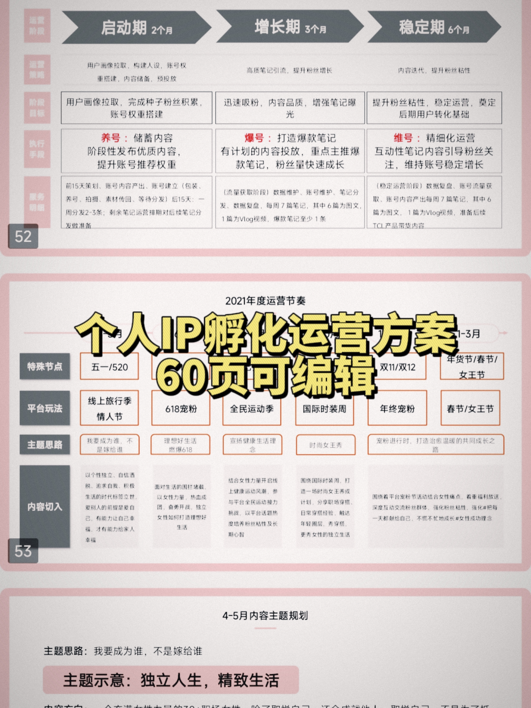 自媒体个人品牌IP策划打造孵化运营方案 自媒体个人品牌IP策划打造孵化运营方案