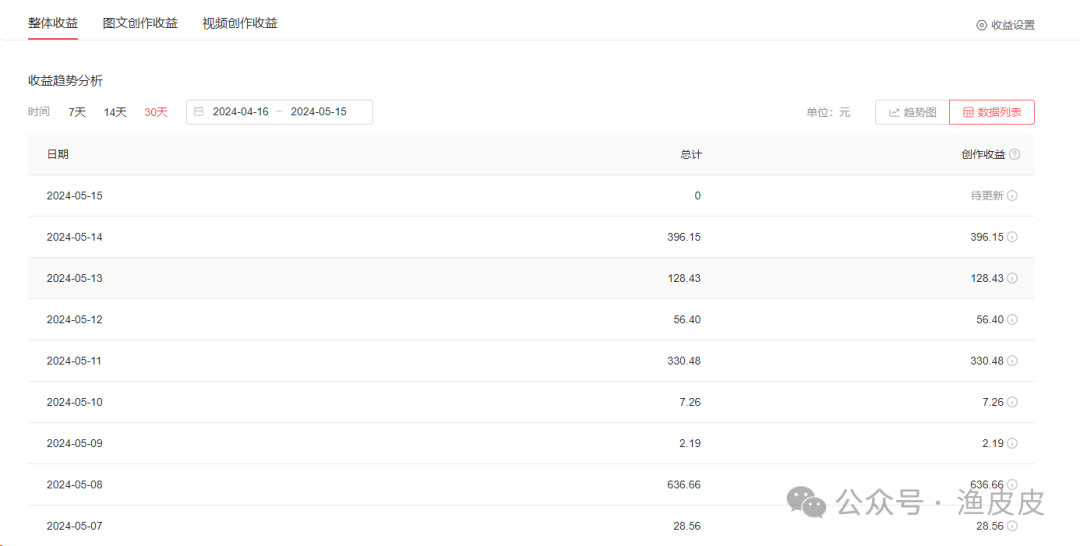 自媒体时代:如何打造个人品牌与影响力 自媒体时代:如何打造个人品牌与影响力