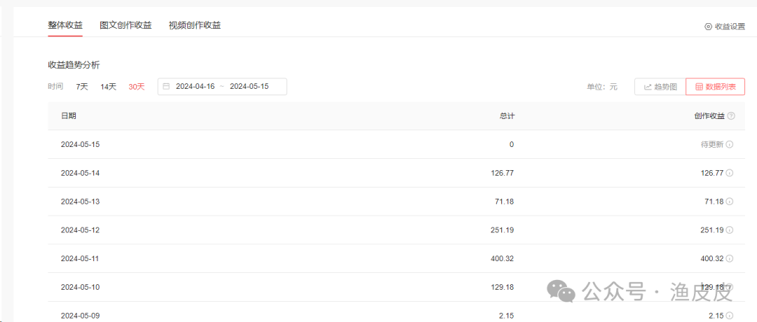 自媒体时代:如何打造个人品牌与影响力 自媒体时代:如何打造个人品牌与影响力