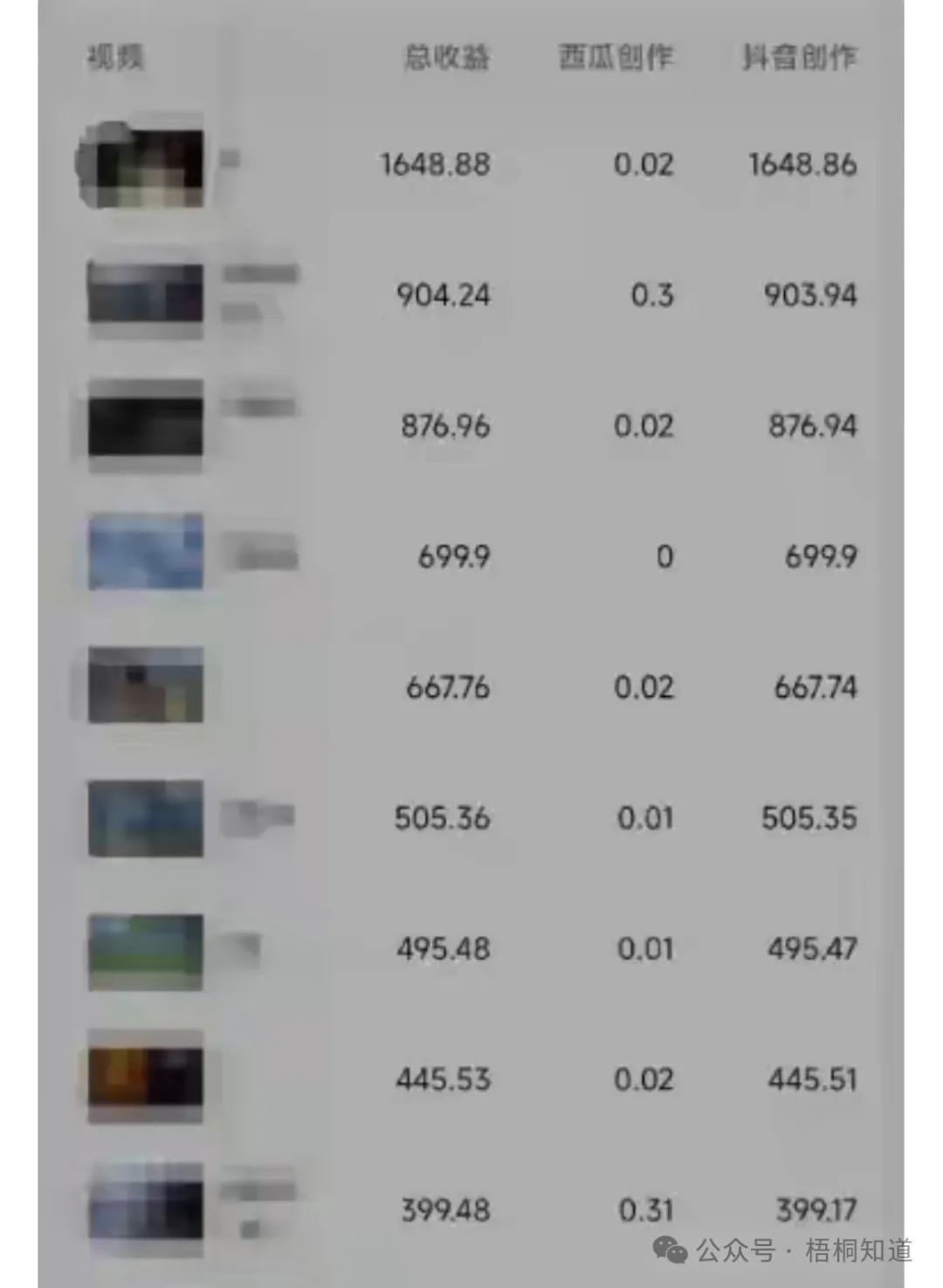 有播放量就有收益的自媒体平台有哪些_ 有播放量就有收益的自媒体平台有哪些_