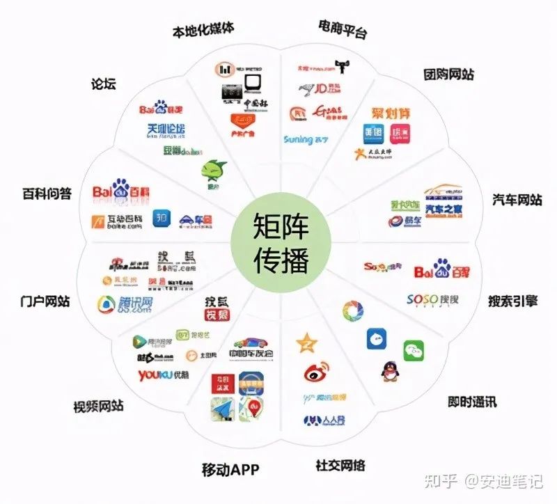 账号交易自媒体有哪些 账号交易自媒体有哪些