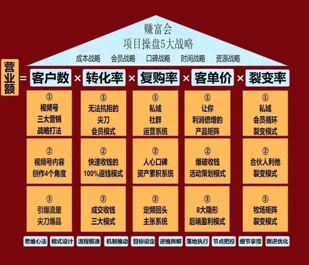 自媒体创业7年,收入9位数的心得 自媒体创业7年,收入9位数的心得