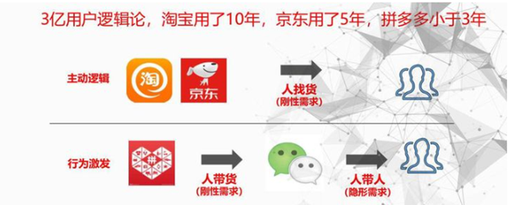 【自媒体运营】社群营销三板斧-微信社群营销变现 【自媒体运营】社群营销三板斧-微信社群营销变现