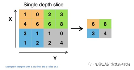 人工智能算法之卷积神经网络(CNN) 人工智能算法之卷积神经网络(CNN)