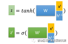 人工智能算法之循环神经网络(RNN) 人工智能算法之循环神经网络(RNN)