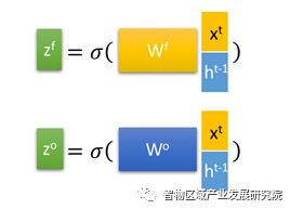 人工智能算法之循环神经网络(RNN) 人工智能算法之循环神经网络(RNN)