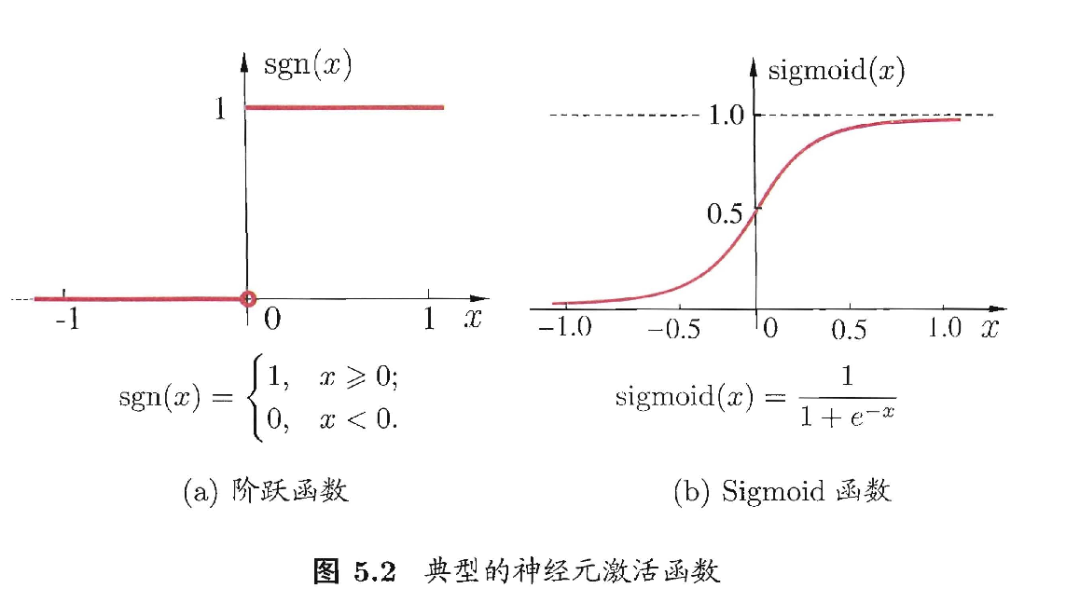 机器学习|神经网络 机器学习|神经网络
