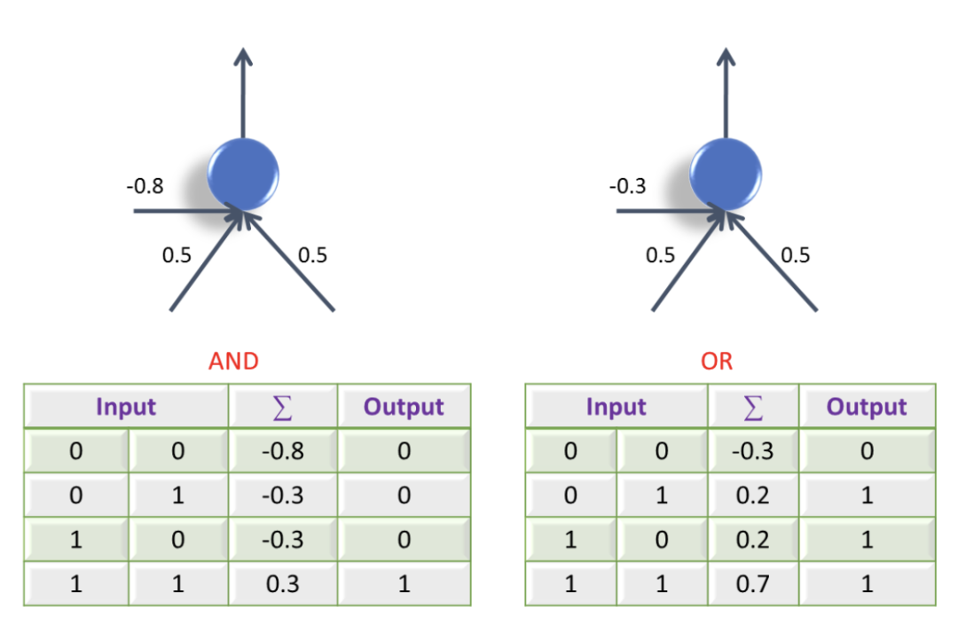 机器学习|神经网络 机器学习|神经网络