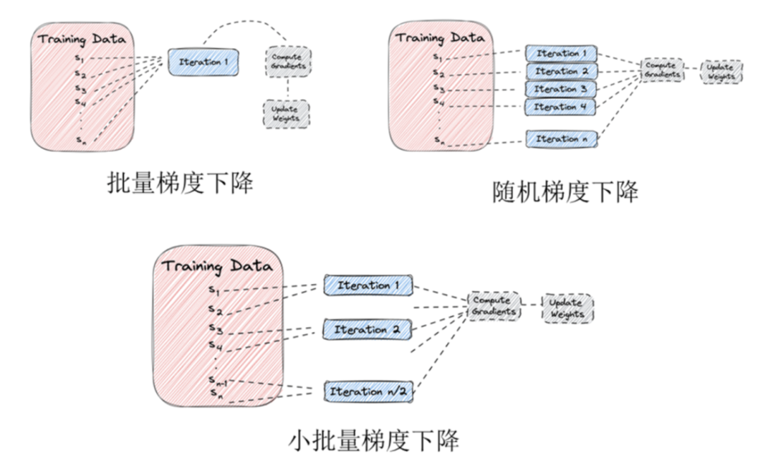 机器学习|神经网络 机器学习|神经网络