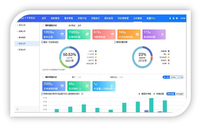 AI大数据人工智能算法如何助力钢企降本增效 AI大数据人工智能算法如何助力钢企降本增效