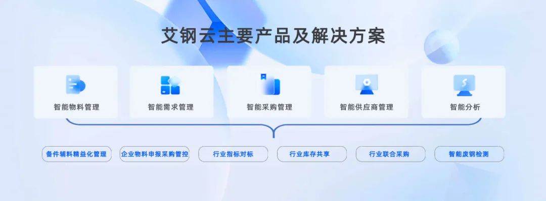AI大数据人工智能算法如何助力钢企降本增效 AI大数据人工智能算法如何助力钢企降本增效