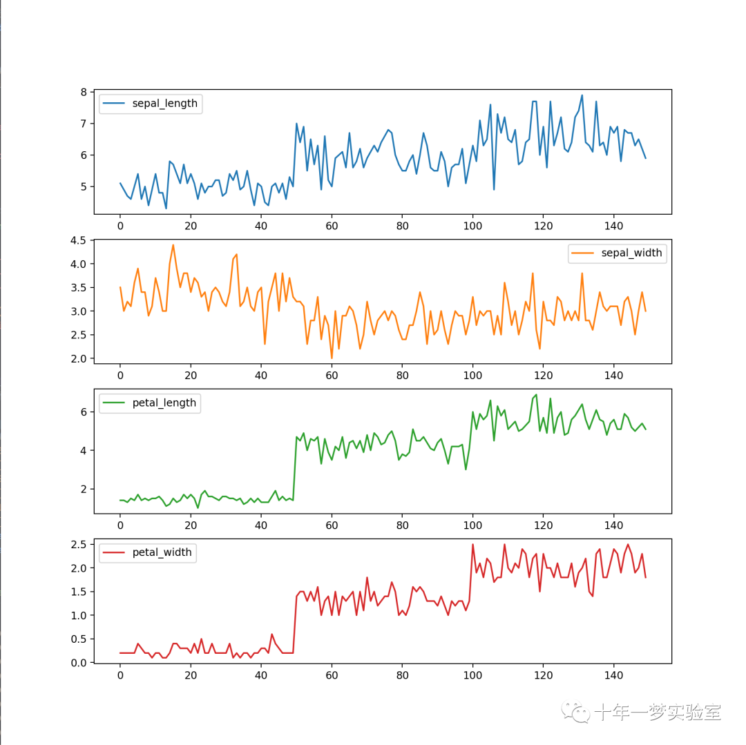 【机器学习】人工神经网络-多层感知器(MLP)对鸢尾花数据集进行分类 【机器学习】人工神经网络-多层感知器(MLP)对鸢尾花数据集进行分类