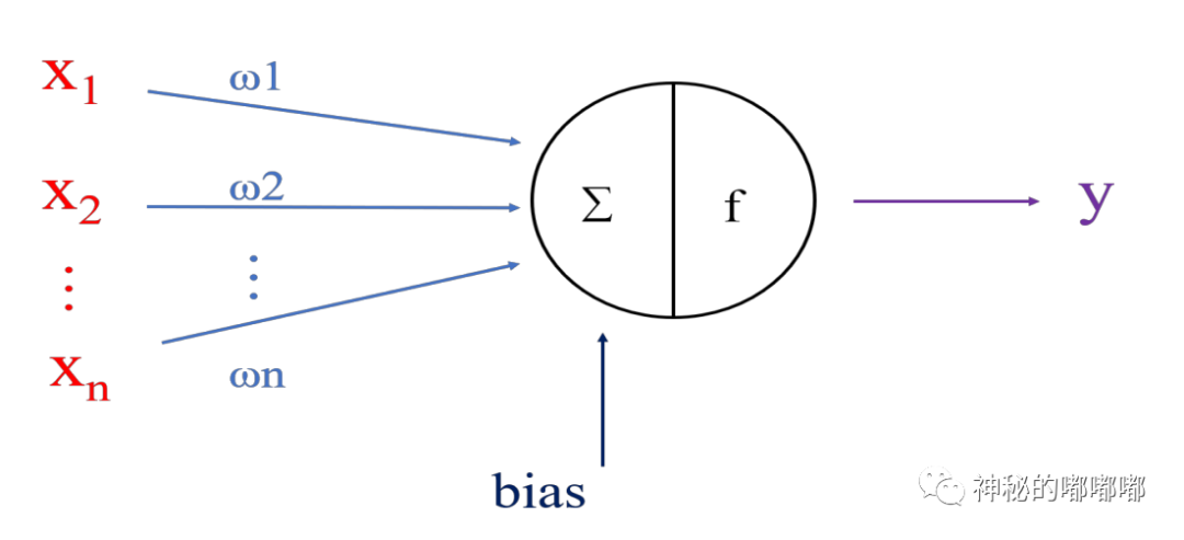人工智能-人工神经网络 人工智能-人工神经网络