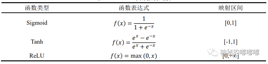 人工智能-人工神经网络 人工智能-人工神经网络