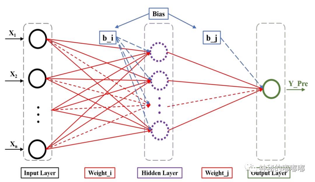 人工智能-人工神经网络 人工智能-人工神经网络