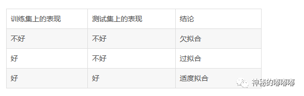 人工智能-人工神经网络 人工智能-人工神经网络