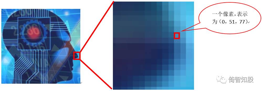 人工智能、机器学习、数据挖掘、神经网络、深度学习那些事儿 人工智能、机器学习、数据挖掘、神经网络、深度学习那些事儿