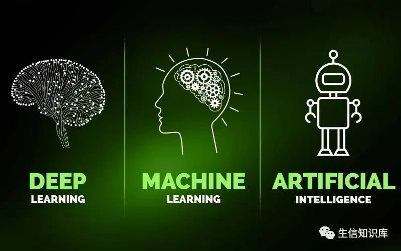 人工智能、机器学习、深度学习和神经网络的关系解析 人工智能、机器学习、深度学习和神经网络的关系解析