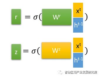 人工智能算法之循环神经网络(RNN) 人工智能算法之循环神经网络(RNN)