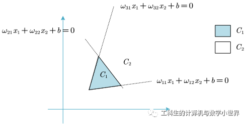 机器学习(四)人工神经网络(3) 机器学习(四)人工神经网络(3)