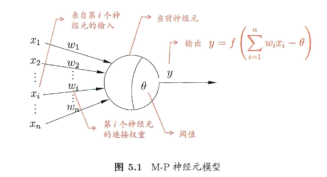 机器学习|神经网络 机器学习|神经网络
