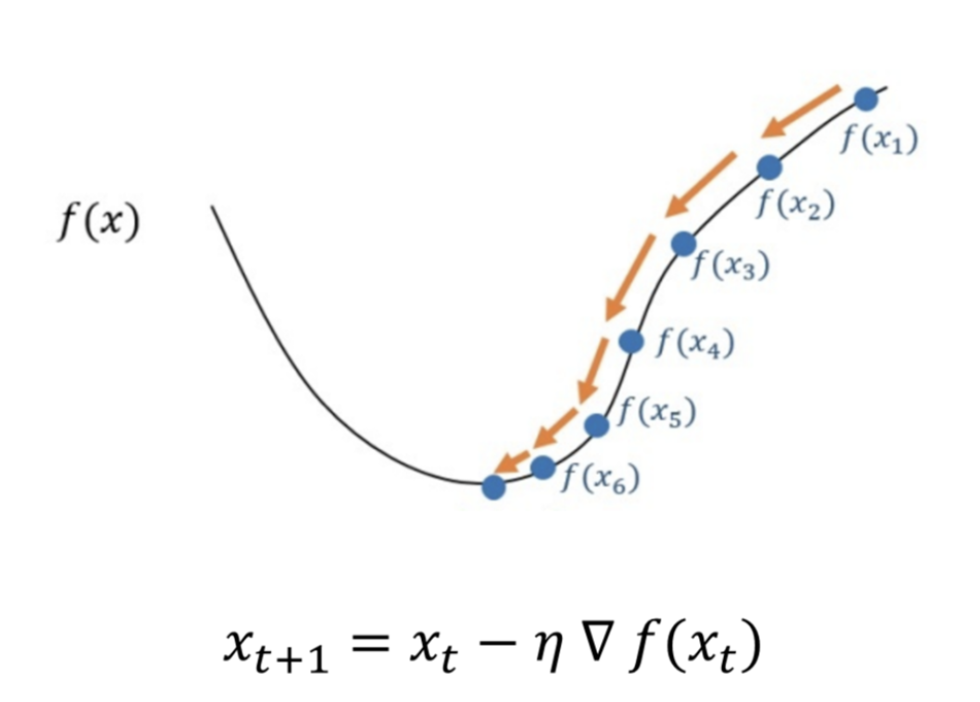 机器学习|神经网络 机器学习|神经网络