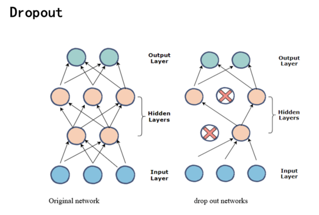 机器学习|神经网络 机器学习|神经网络