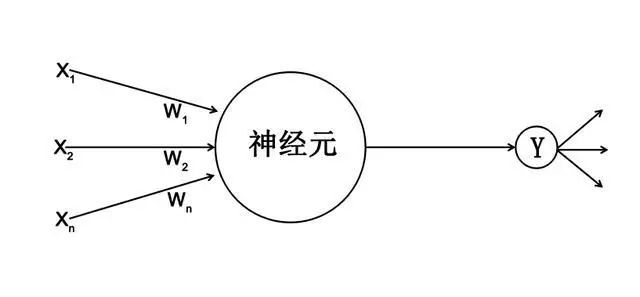 机器学习与人工智能之六:人工神经网络 机器学习与人工智能之六:人工神经网络