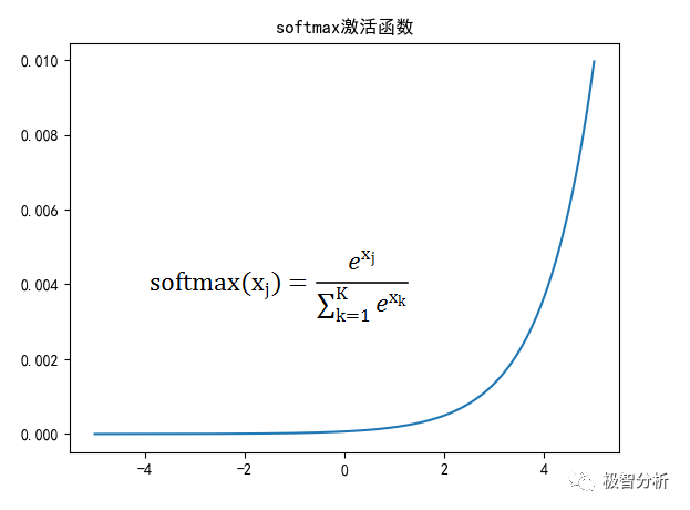 机器学习干货篇:人工神经网络(上) 机器学习干货篇:人工神经网络(上)