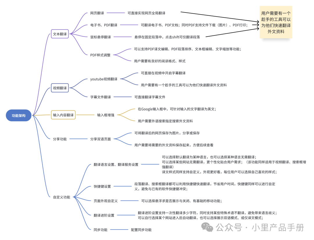AI产品「沉浸式翻译」体验:没有核心技术该如何切入AI? AI产品「沉浸式翻译」体验:没有核心技术该如何切入AI?