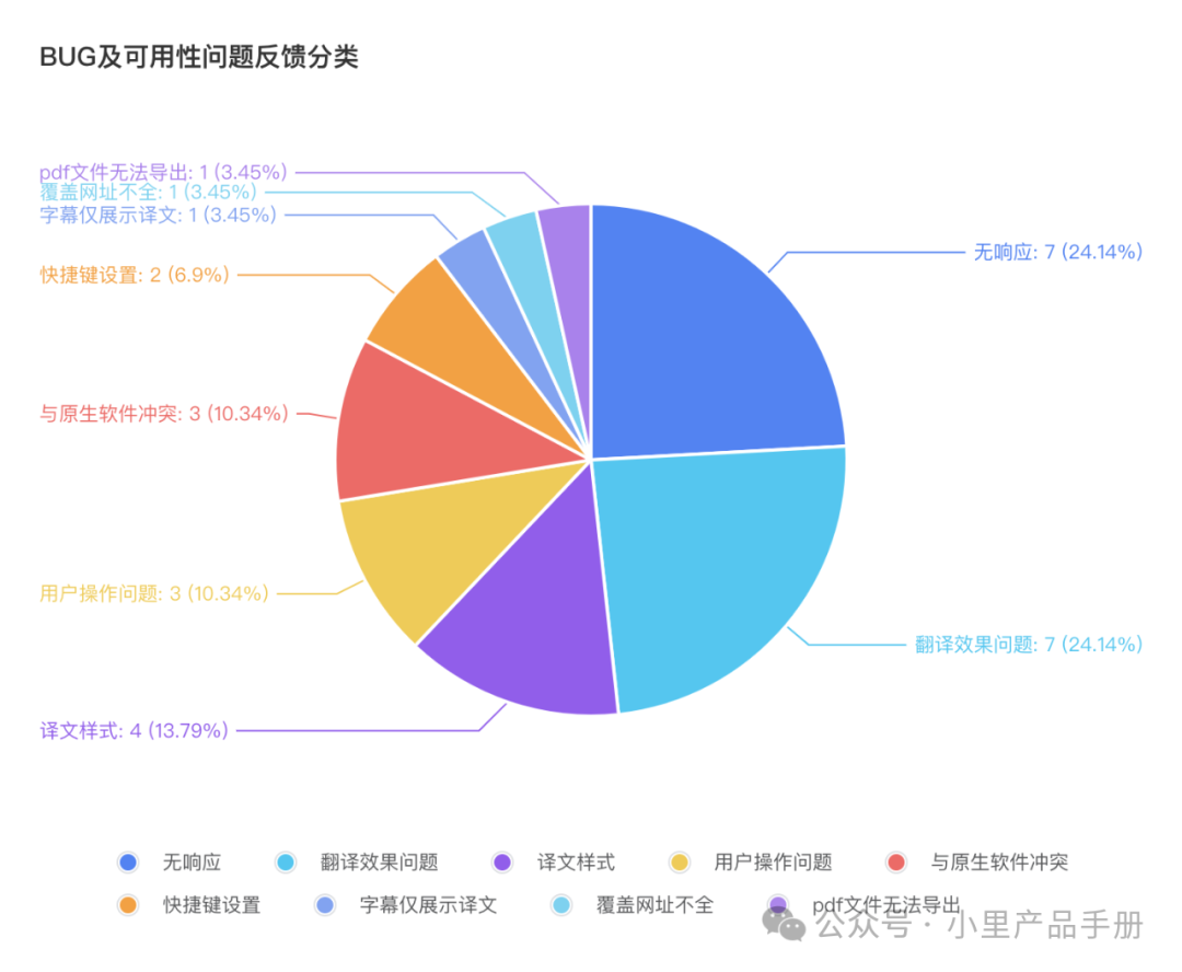 AI产品「沉浸式翻译」体验:没有核心技术该如何切入AI? AI产品「沉浸式翻译」体验:没有核心技术该如何切入AI?