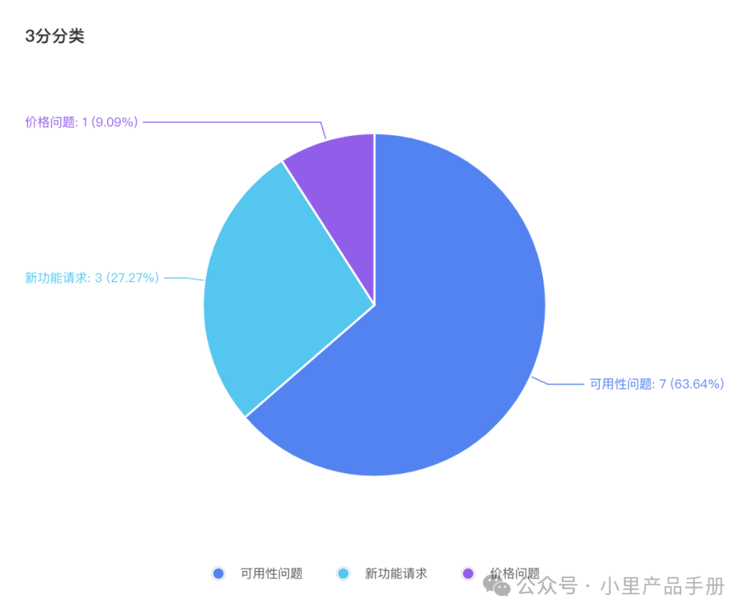 AI产品「沉浸式翻译」体验:没有核心技术该如何切入AI? AI产品「沉浸式翻译」体验:没有核心技术该如何切入AI?